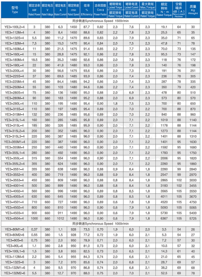 YE3-160M-6四六极电机参数表